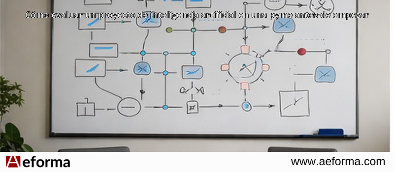 Cómo evaluar un proyecto de inteligencia artificial en una pyme antes de empezar